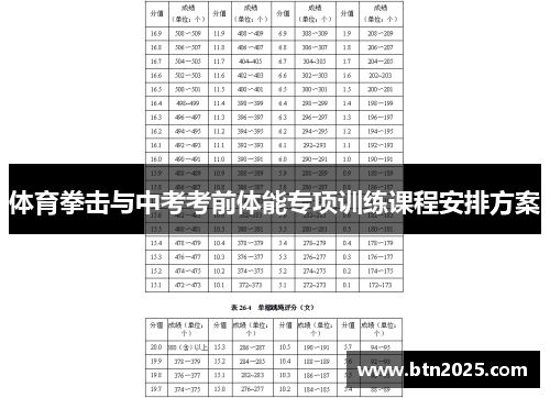 体育拳击与中考考前体能专项训练课程安排方案