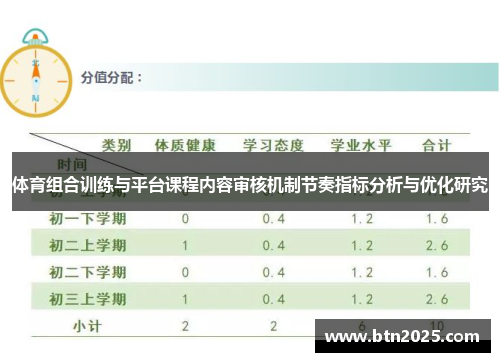 体育组合训练与平台课程内容审核机制节奏指标分析与优化研究