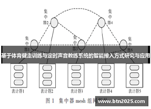 基于体育健走训练与定时声音教练系统的智能接入方式研究与应用