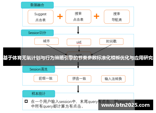 基于体育无氧计划与行为策略引擎的节奏参数标准化模板优化与应用研究
