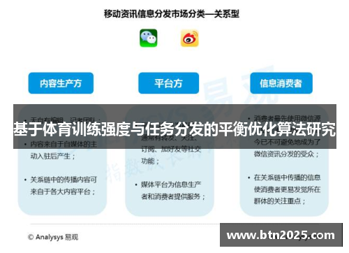基于体育训练强度与任务分发的平衡优化算法研究